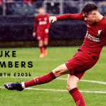 Luke Chambers is an English professional footballer who plays as a Left-back for Liverpool. (Credits: @lukechambers.04 Instagram)