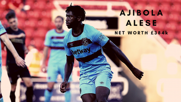 Ajibola Alese of West Ham United. (Photo by Pete Norton/Getty Images)
