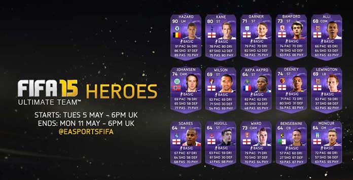 FIFA 15 Top 5 Purple Heroes Card stars: Where are they now?